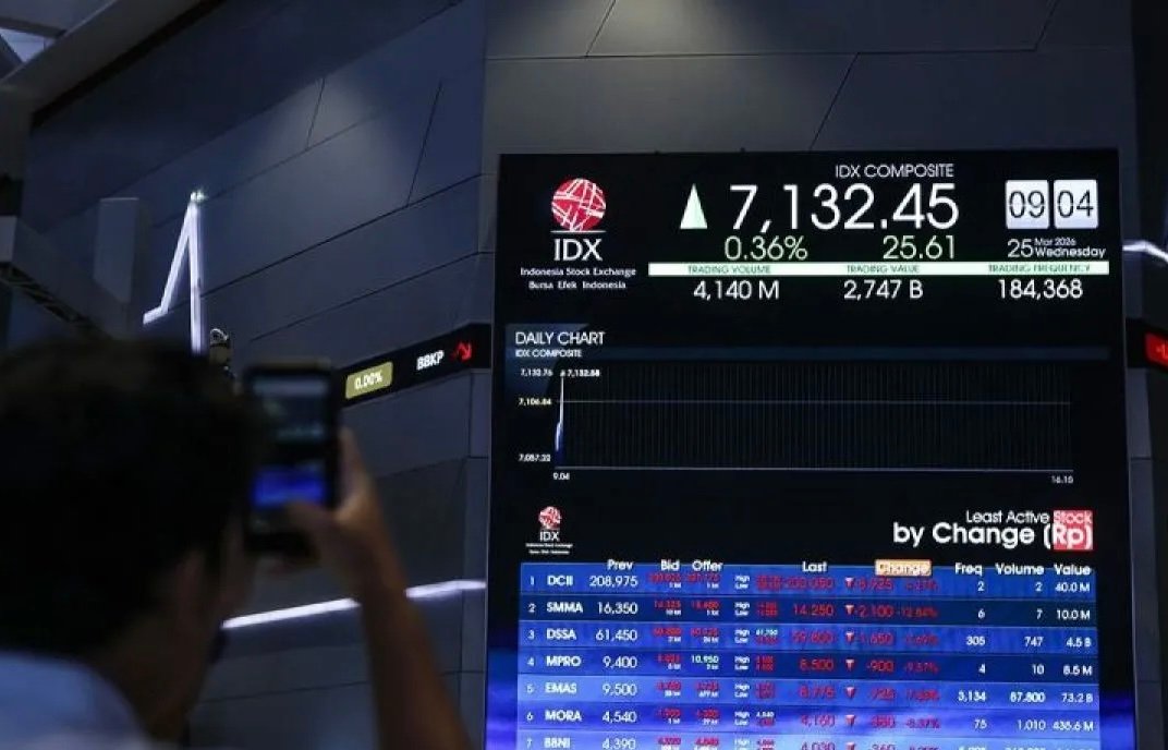 IHSG Naik Tajam 5,03 Persen, Perbaikan Sentimen Pasar Dorong Penguatan