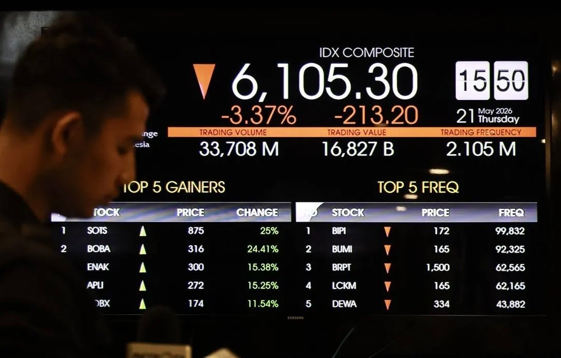 IHSG Turun ke Level 6.096, Pasar Fokus pada Review MSCI dan S&P